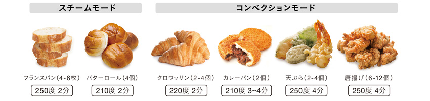 作り置きのおかずやお惣菜の温めなおしに。