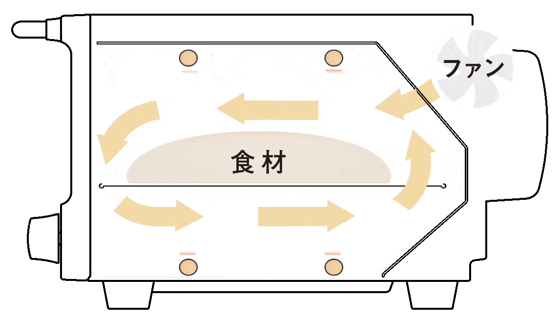 コンベクション機能