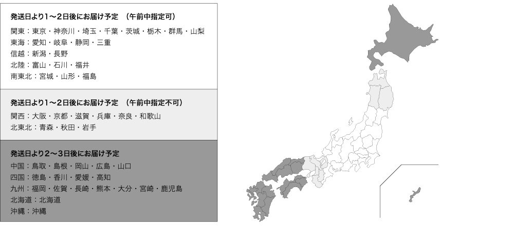 発送から到着まで